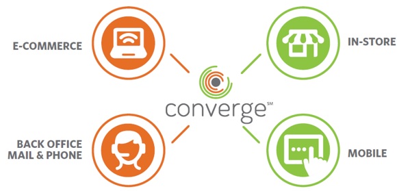 Converge Processing Options