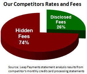 Hidden Fee Economy Leap Payments