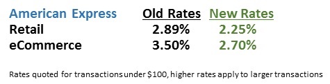 reduced American Express Pricing