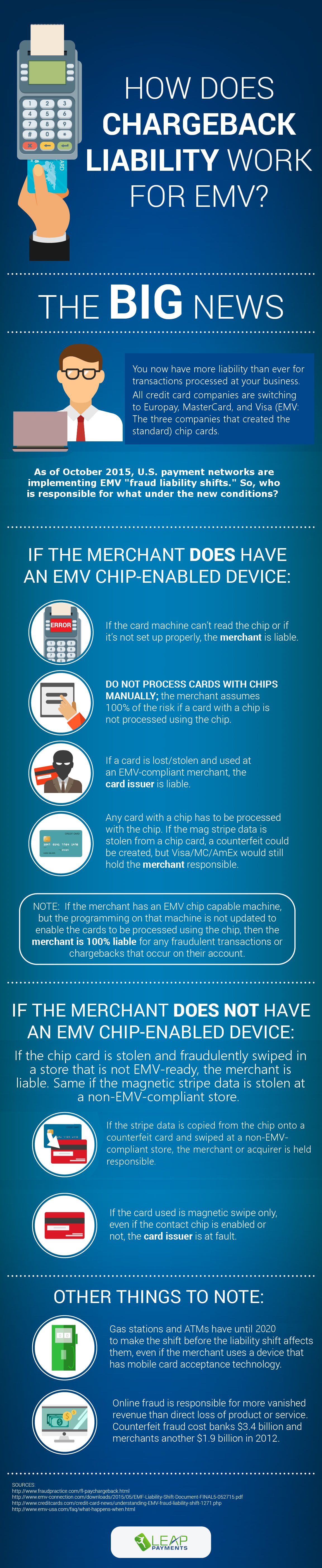 Chargeback Liability