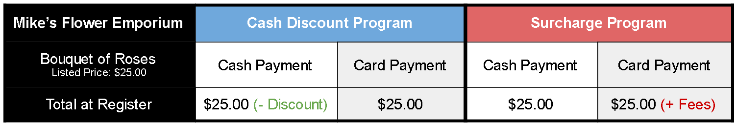 cash-discount-vs-surcharge-chart