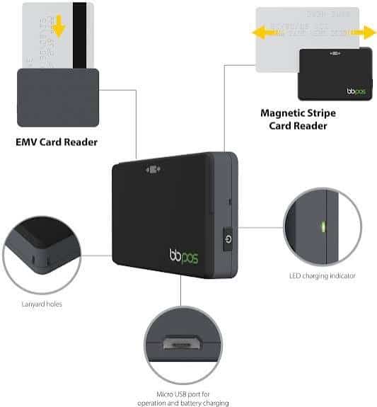 BBPOS Chipper 2X BT — ports & card reader detail