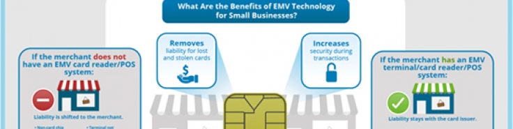 The EMV Liability Shift: What You Need to Know in 2019